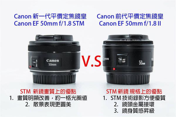 比攝影54] Canon 窮人鏡皇50mm f1.8 STM 新舊款測試比較- 我是賀禎禎