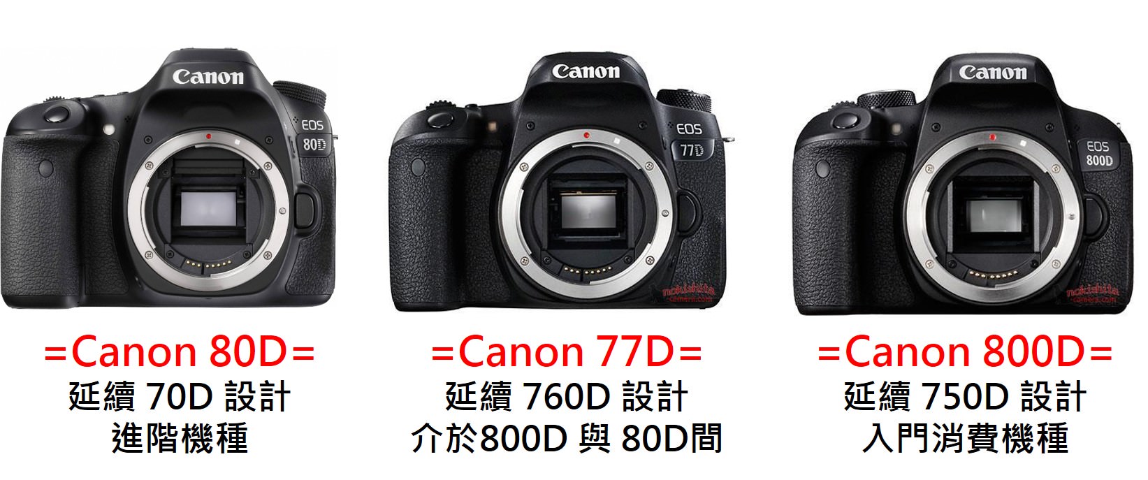 [NEWS] 介於 80D 以及 800D 的新入門進階機種 - Canon 77D?