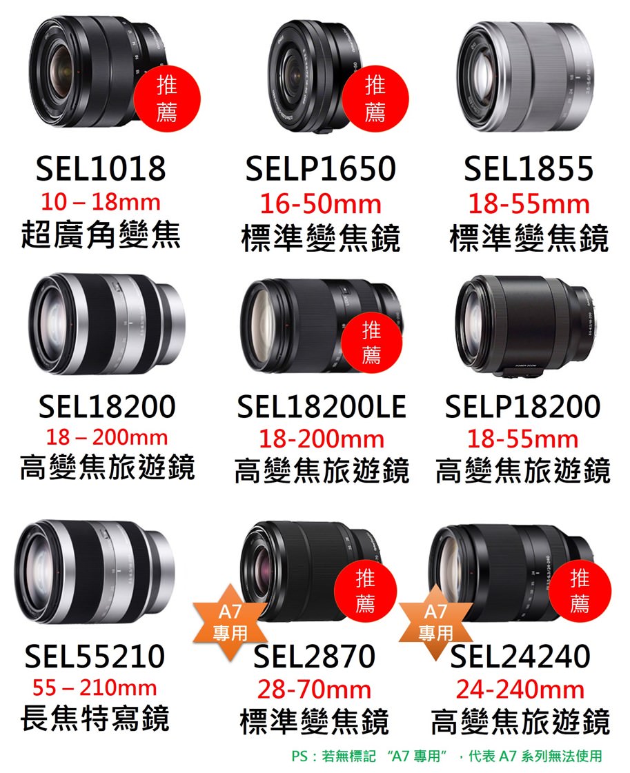 [聊攝影180] Sony 鏡頭推薦購買心得 - 變焦鏡頭篇，帶你一次認識 Sony E 接環鏡頭