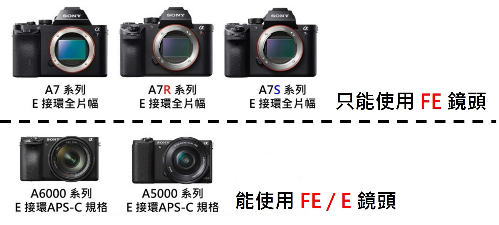 [聊攝影180] Sony 鏡頭推薦購買心得 - 變焦鏡頭篇，帶你一次認識 Sony E 接環鏡頭