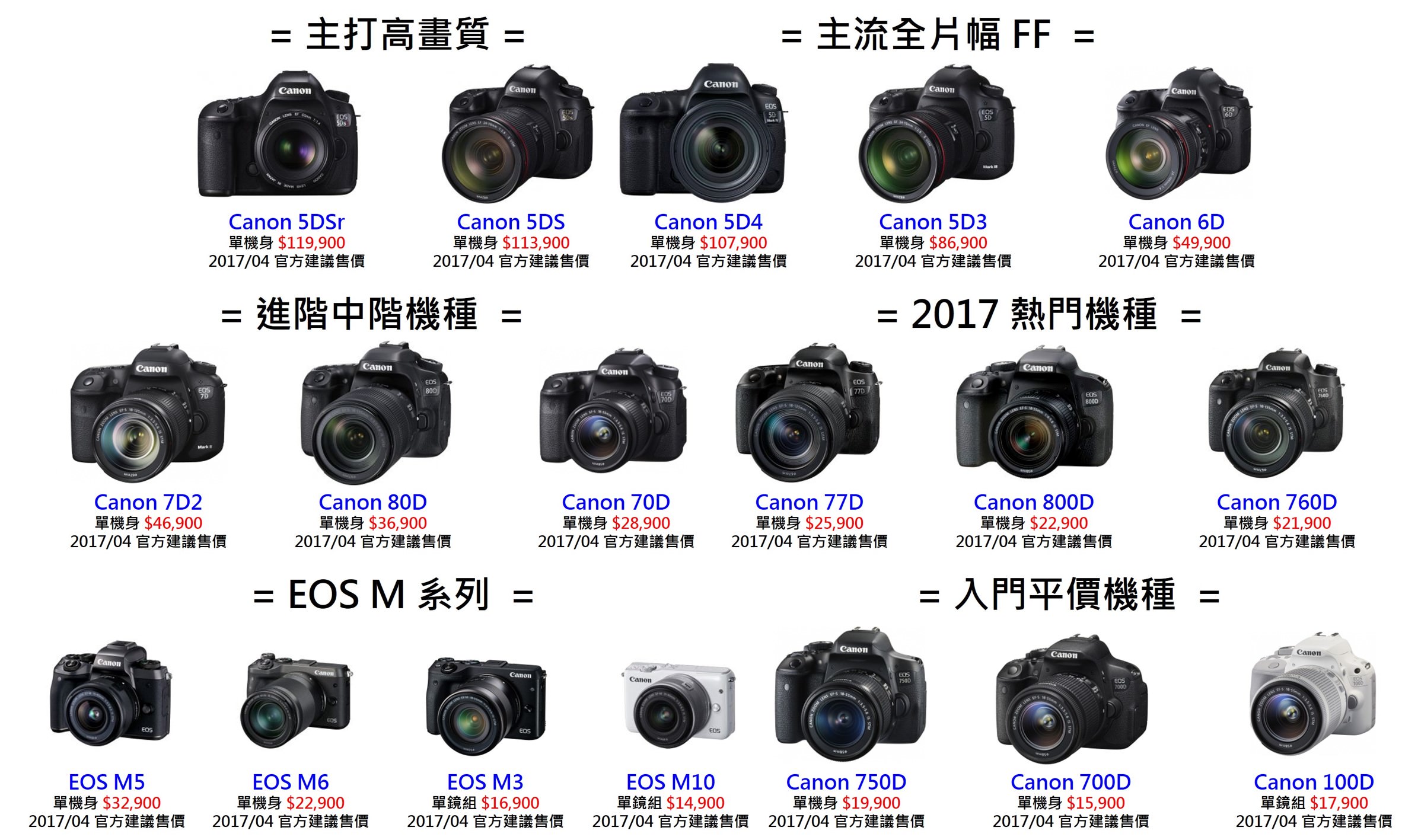 [聊攝影184] Canon 相機推薦 全系列機種比較整理 & 採購指南 , Canon 5D4 至 EOS M6 全比較