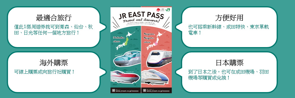 [日本] JR EAST PASS JR 東日本鐵路周遊券 - 東北地區. 購買&使用 教學