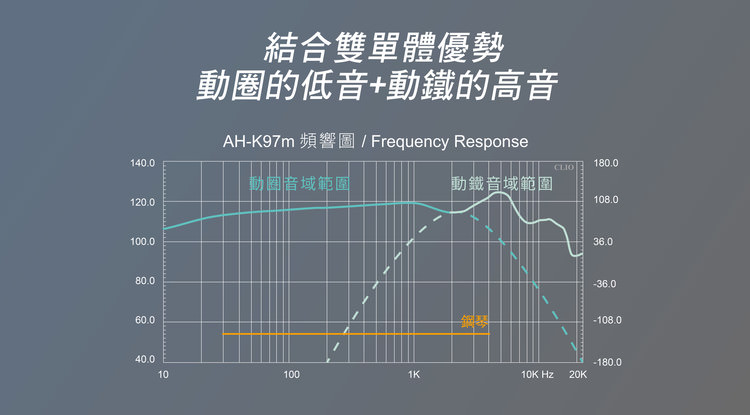 [3C 開箱] ALTEAM AH-K97m 極緻圈鐵耳機，融合出色低音與多頻解析力表現國產耳機