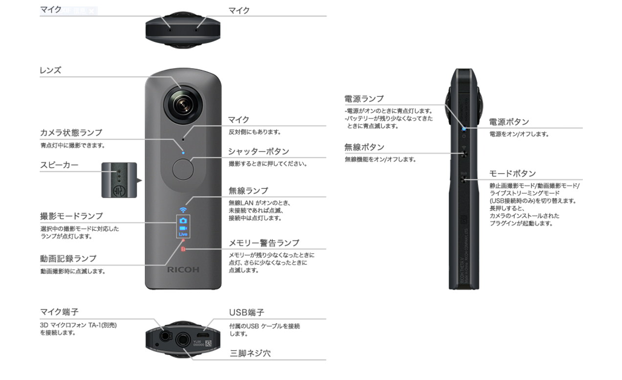 [NEWS] Ricoh 正式推出新款全景相機 Theta V 規格 ，支援 4K 錄影，防水殼配件