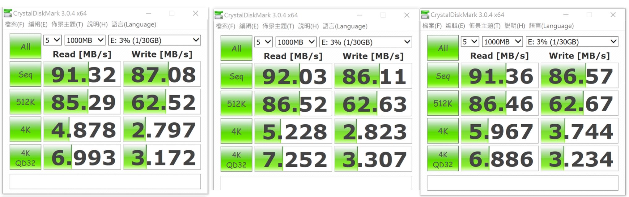 [3C 開箱] SanDisk Extreme PRO SDHC UHS-I 32G 開箱，寫入與連拍速度比較測試