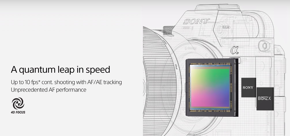 [NEWS] Sony A7RIII / A7R3 正式發表，A9 操控性能，更高速連拍處理、HDR 錄影