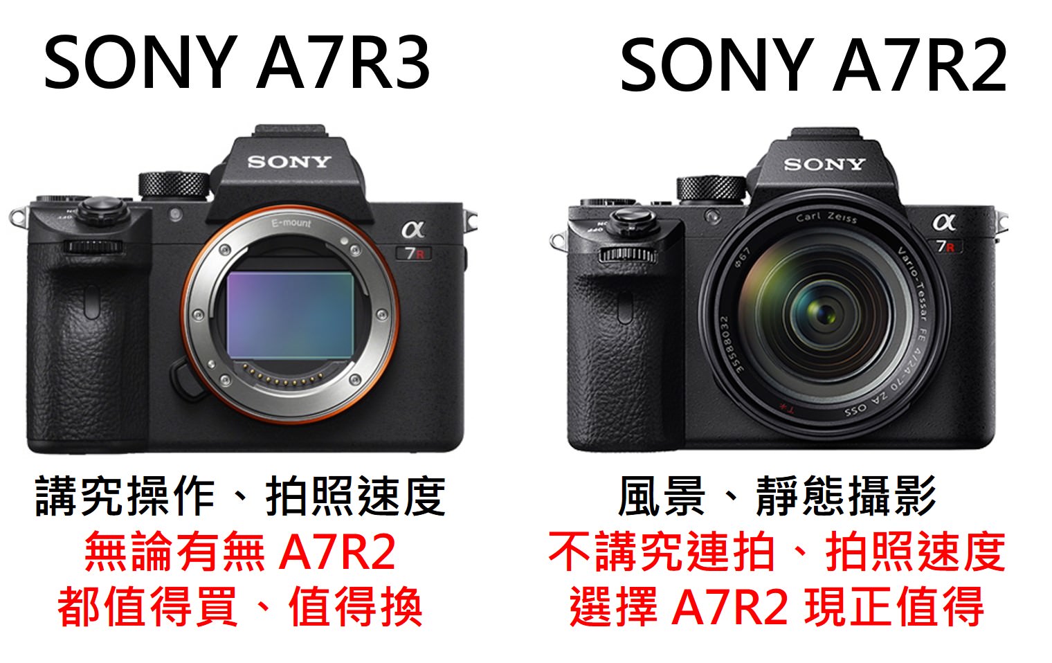 A7R2 A7R3 比較