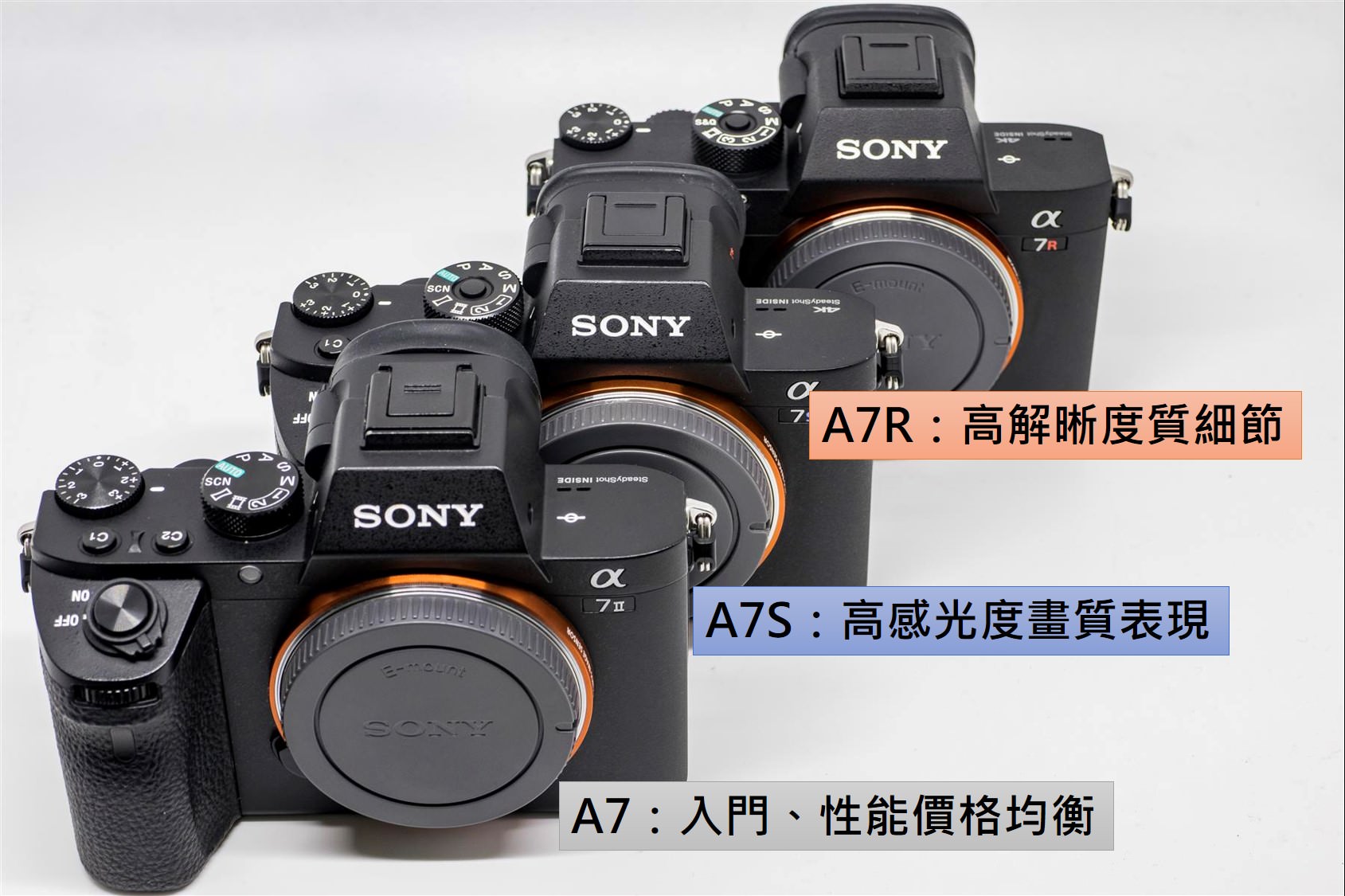 [聊攝影215] Sony A7 系列 認識，一張圖介紹完 A7 家族，選出最適合你的 A7