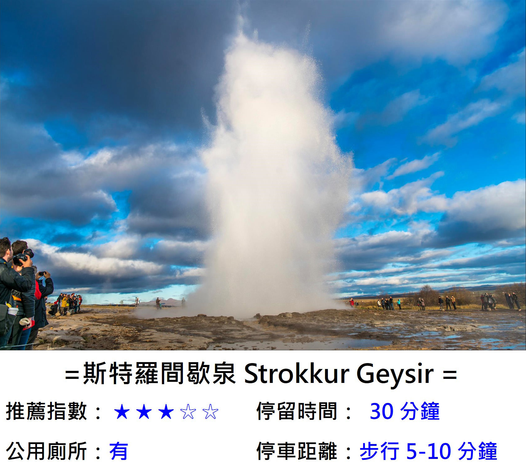 [冰島/規畫] 冰島一日遊行程推薦 , 金圈一日遊 , 南部二大瀑布,藍湖溫泉