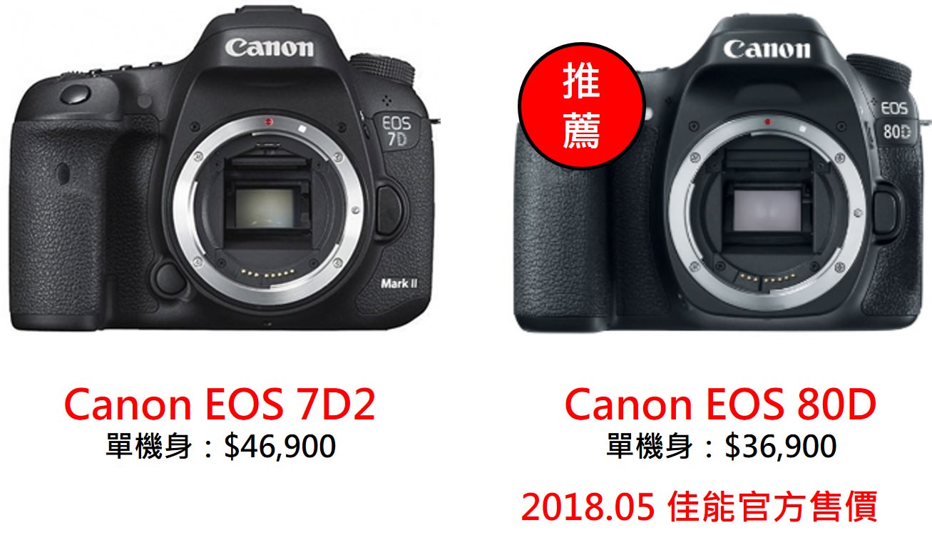 2018 Canon 相機推薦