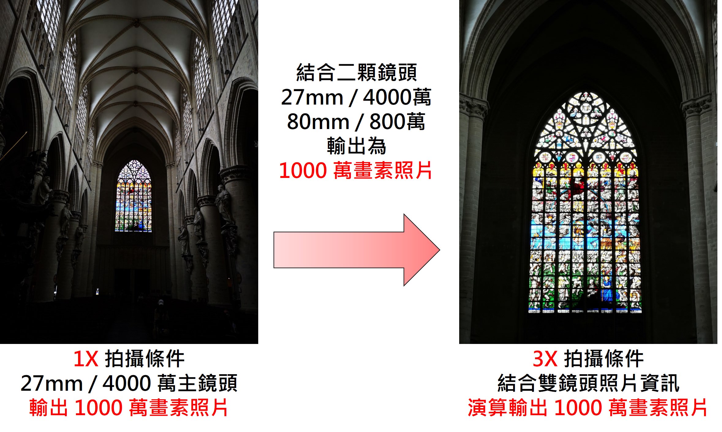 [3C 開箱] 華為 P20 Pro 提昇攝影新「鏡」界，3 鏡頭 4000 萬像素更上層樓