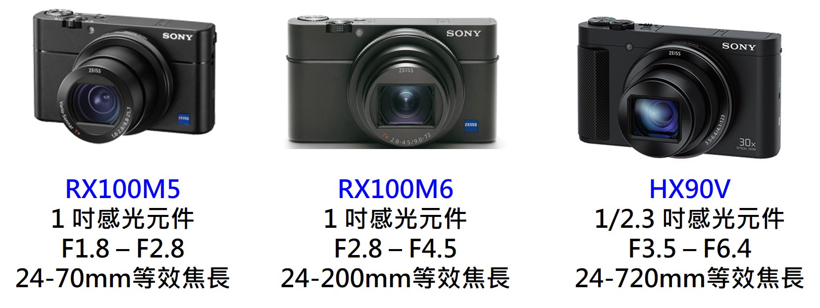 [3C NEWS] Sony RX100VI 發表，F2.8 - F4.5 ，24-200mm 等效焦長上市