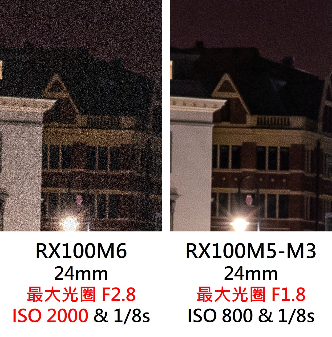 RX100 規格比較