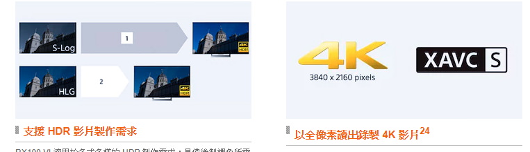 [聊攝影253] RX100 規格比較 , 最新 Sony RX100M6 ，比較至 Sony RX100M3 購買推薦