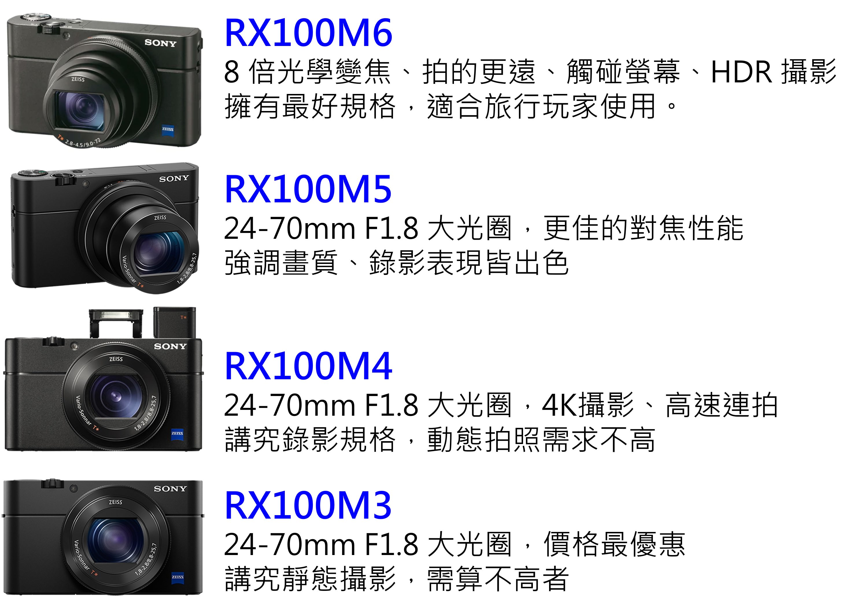[聊攝影253] RX100 規格比較 , 最新 Sony RX100M6 ，比較至 Sony RX100M3 購買推薦