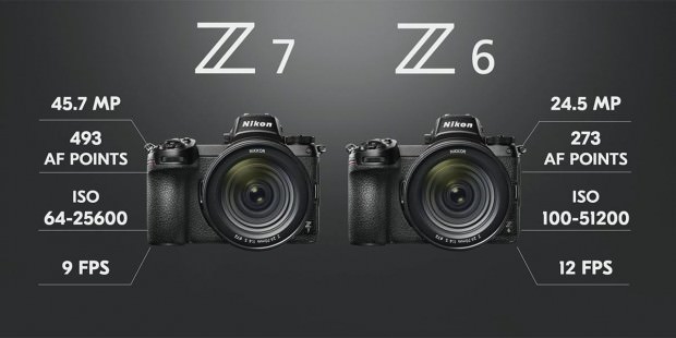 [攝影趣事89] 我對 Nikon Z6/Z7 的看法