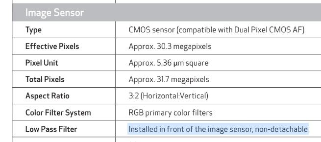 Canon EOS R  規格