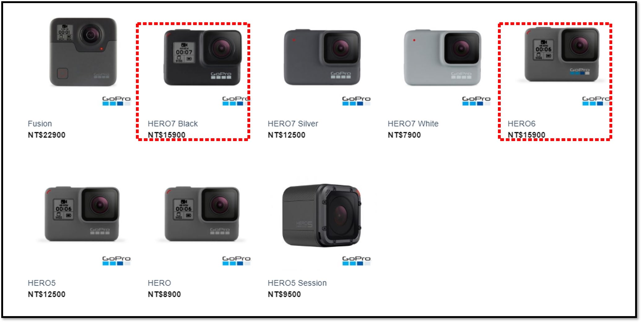 三個不推薦購買 GoPro HERO 6 理由，3C數位生活文章投稿通過鹿talk社 最高可獲得3000元超商禮券