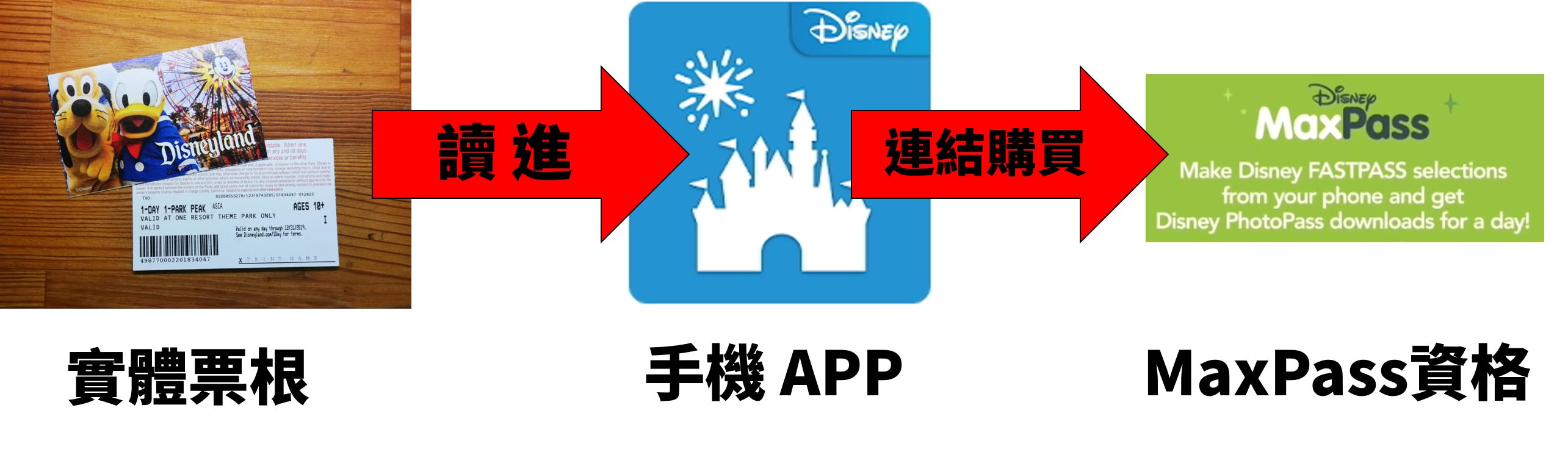 [美國/洛杉磯] Disneyland MaxPass 購買教學，手機 APP 綁定門票 - 快速通關玩遍樂園