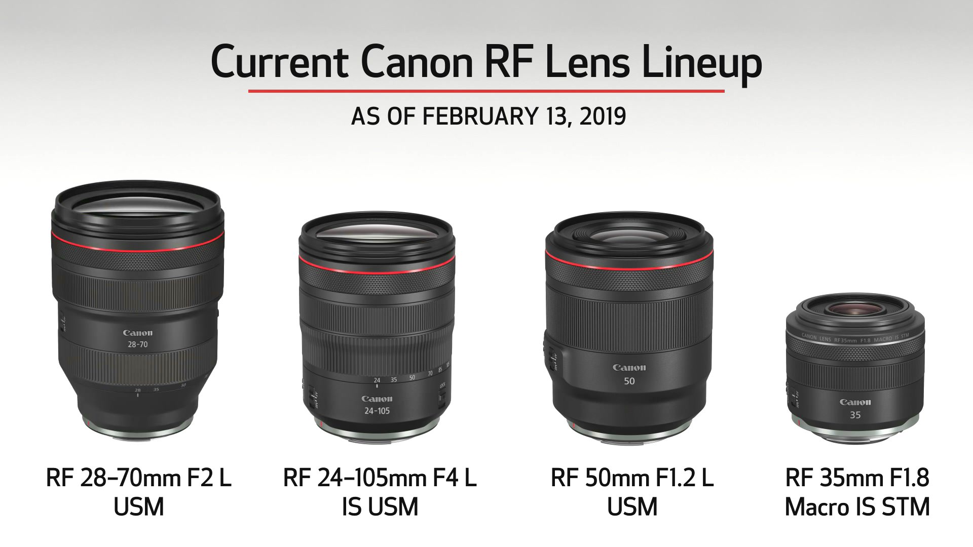 [3C NEWS] Canon EOS RP 規格 正式發表，2600 萬畫素、4K30FPS 錄影、5FPS，3 月上市