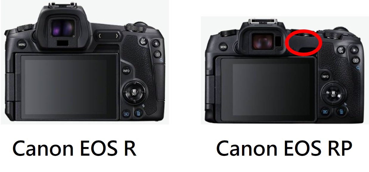Canon EOS R  RP 比較