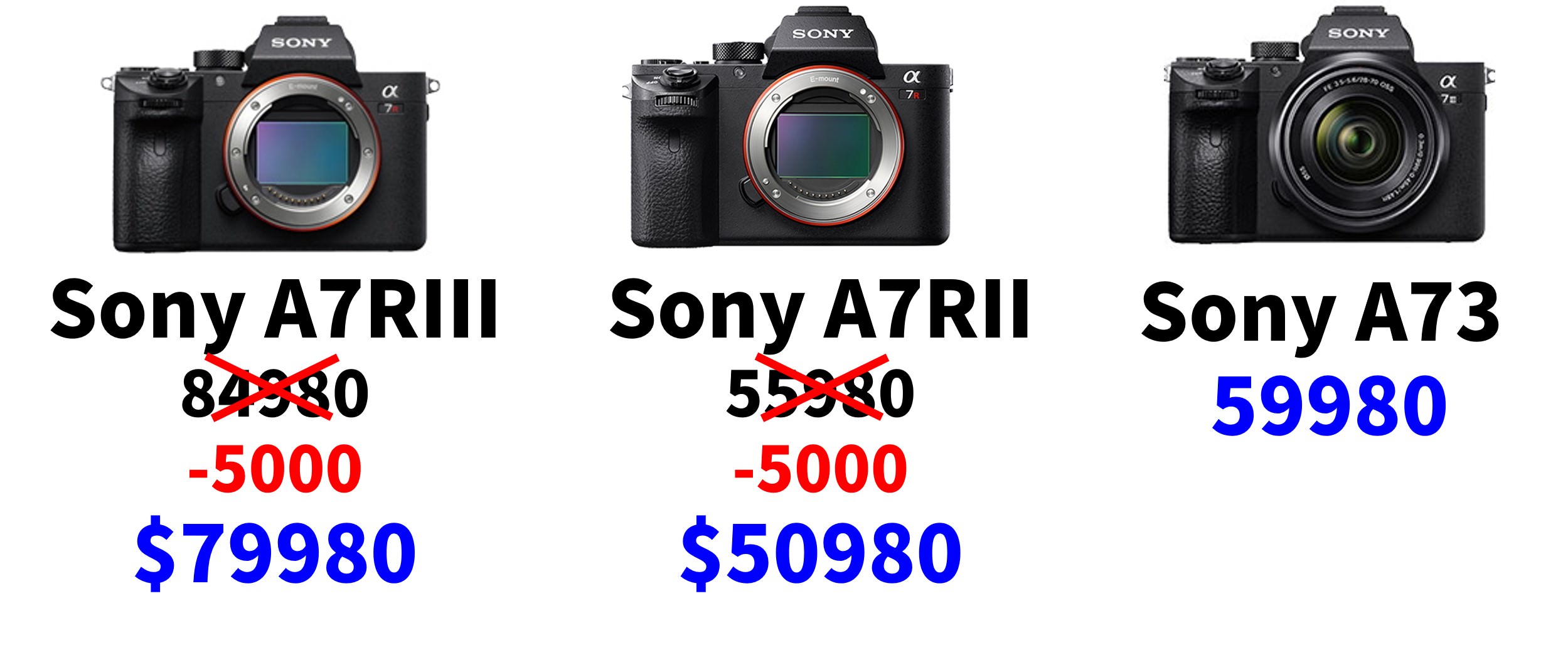 [3C NEWS] Sony A7 全系列大幅降價與贈品，A9 降 $15000 ，A7RIII 降 $5000，並且加贈背帶