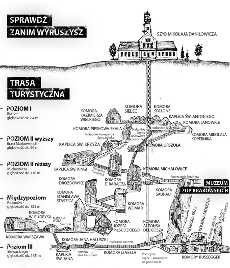 [旅行團行程] 德波雙國東歐深度旅行 - 第 04 天 - 凱爾采、維奇利卡礦、克拉科夫
