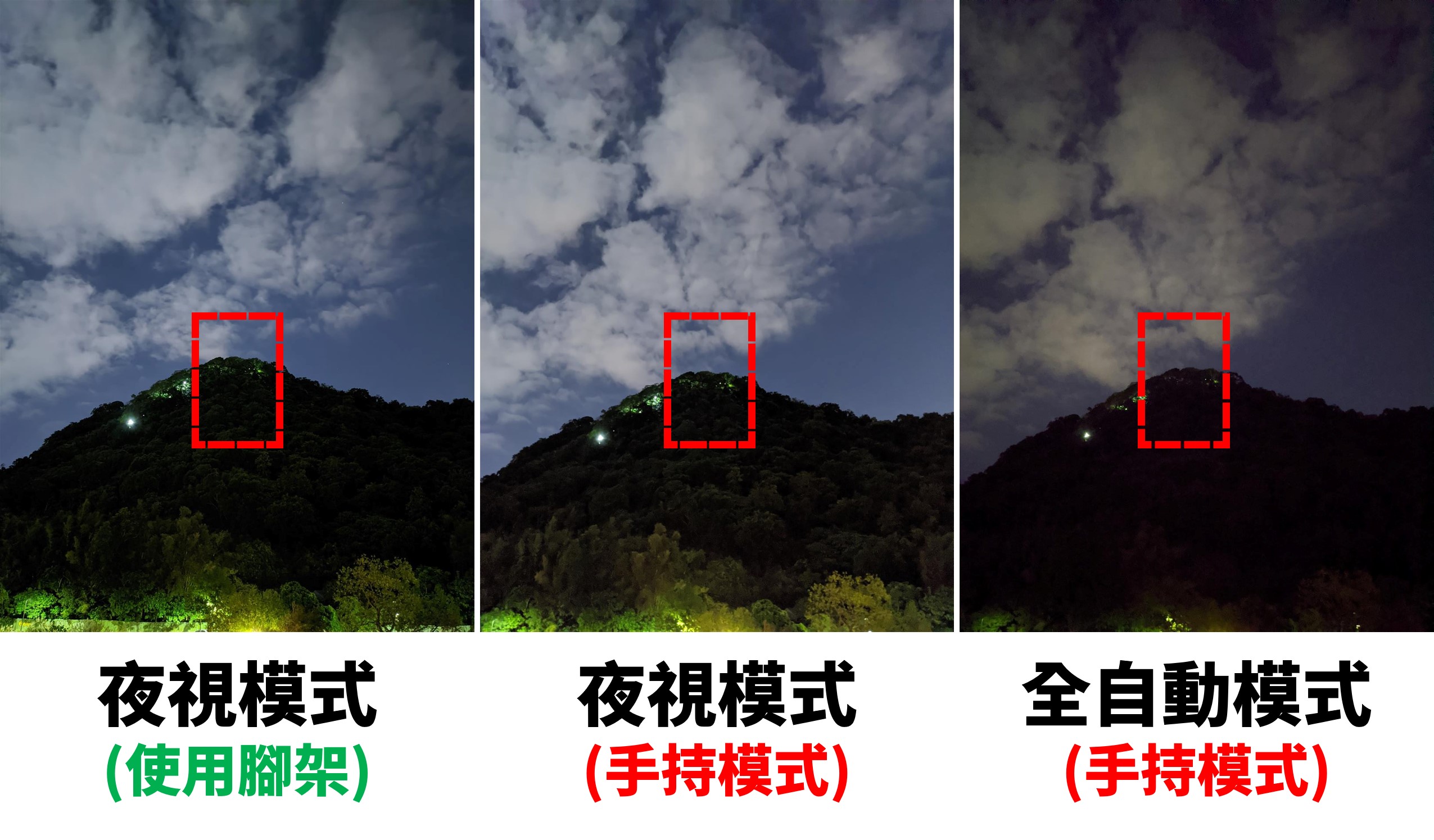[手機攝影教學09] Google Pixel 4 「夜視模式」，星空、極光攝影，計算攝影概念