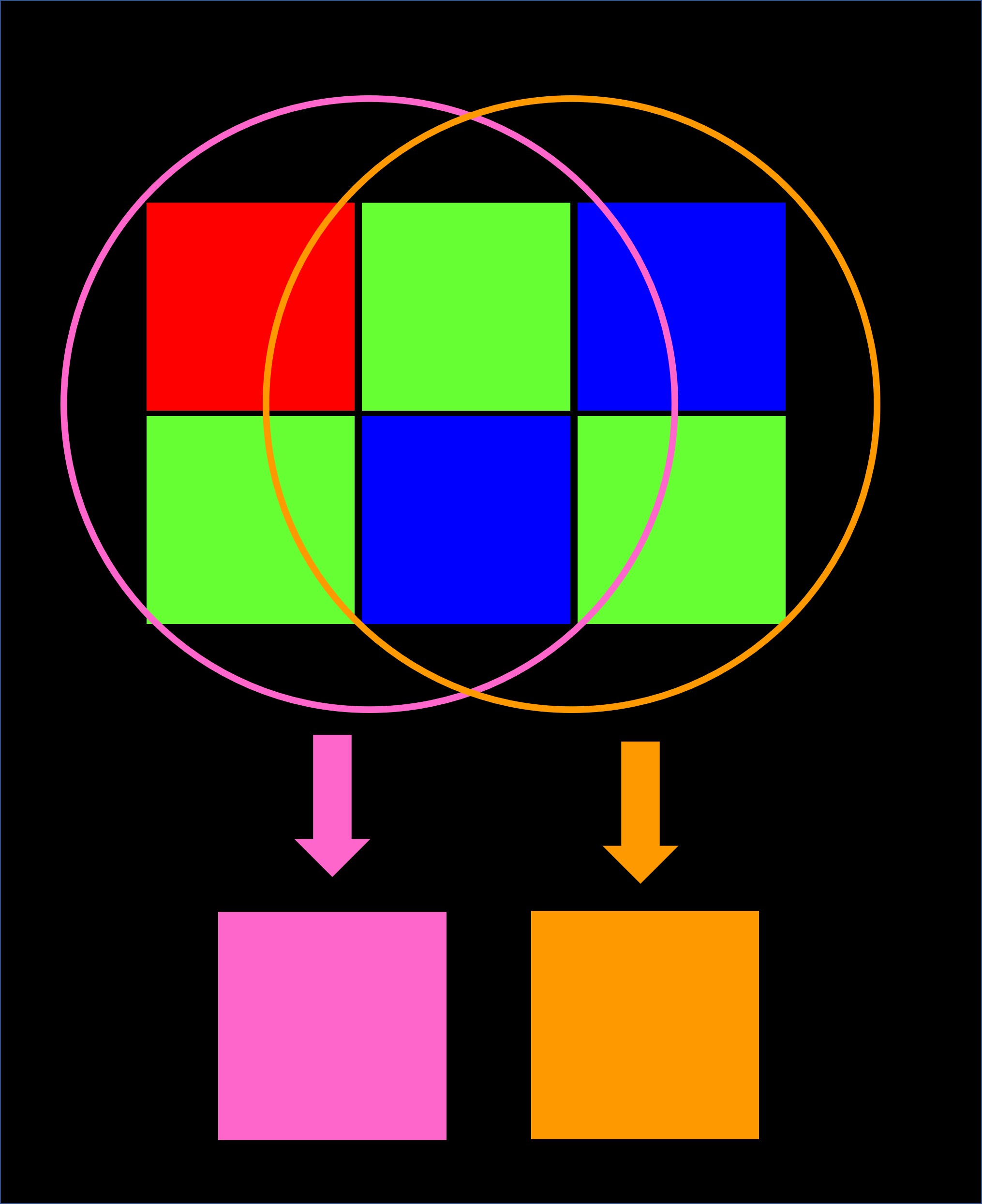 [教攝影113] 什麼是 RGGB 色彩濾鏡 ? 認識 RGGB 色彩濾鏡，數位相機如何補捉色彩