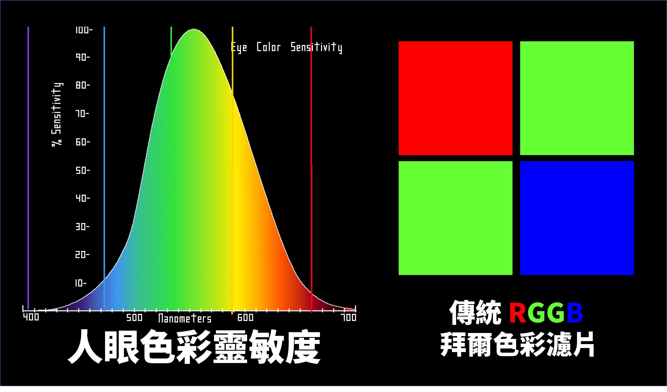 RGGB 色彩濾鏡