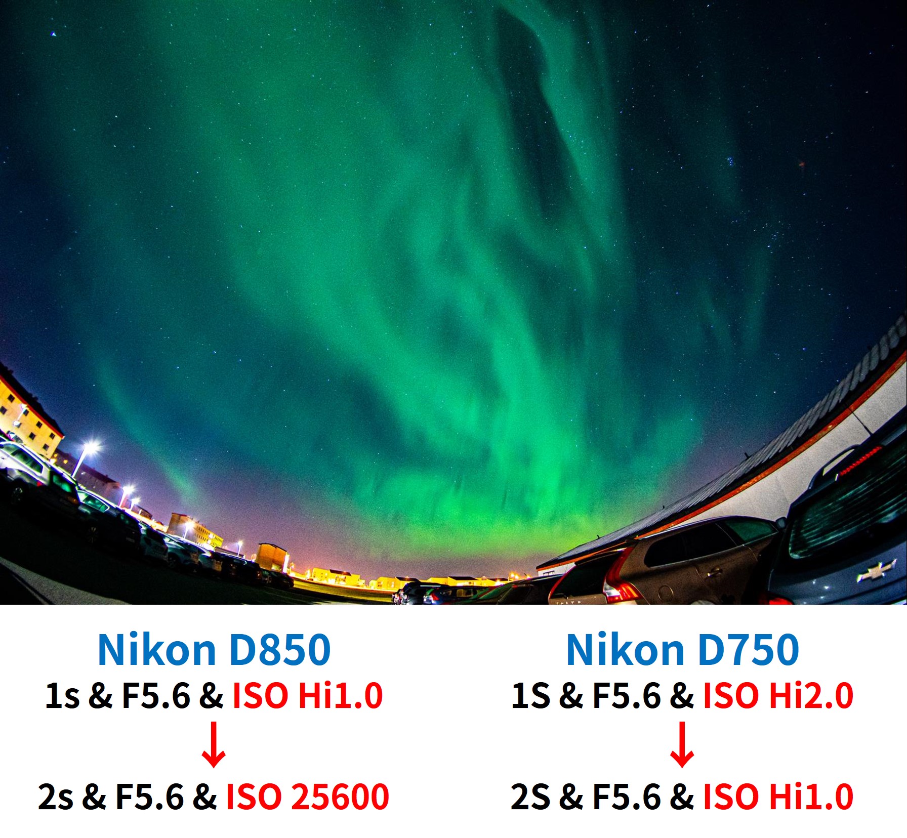 [聊攝影305] Nikon 相機的感光度標示，我真心不懂你堅持什麼? 真不直覺的設計