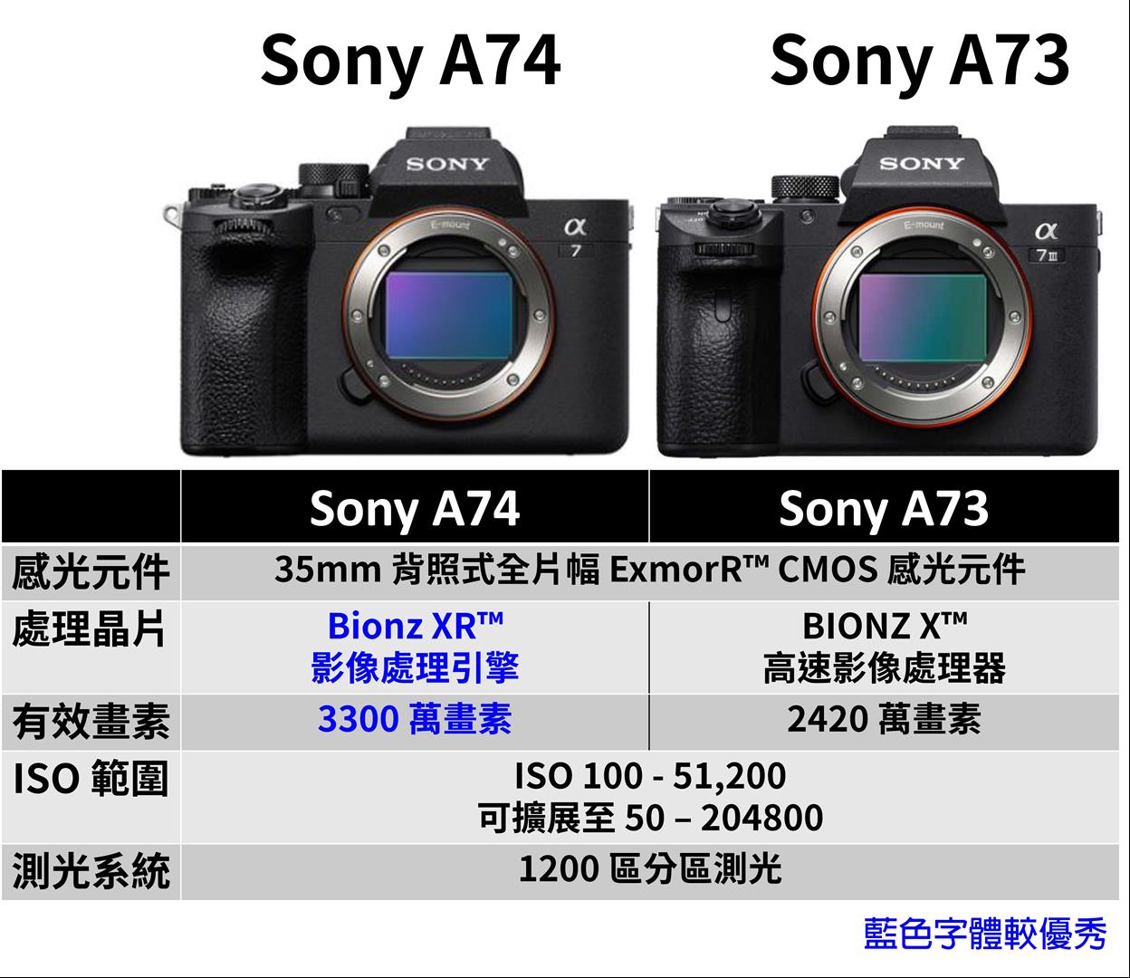 Sony A74 與 Sony A73 規格比較