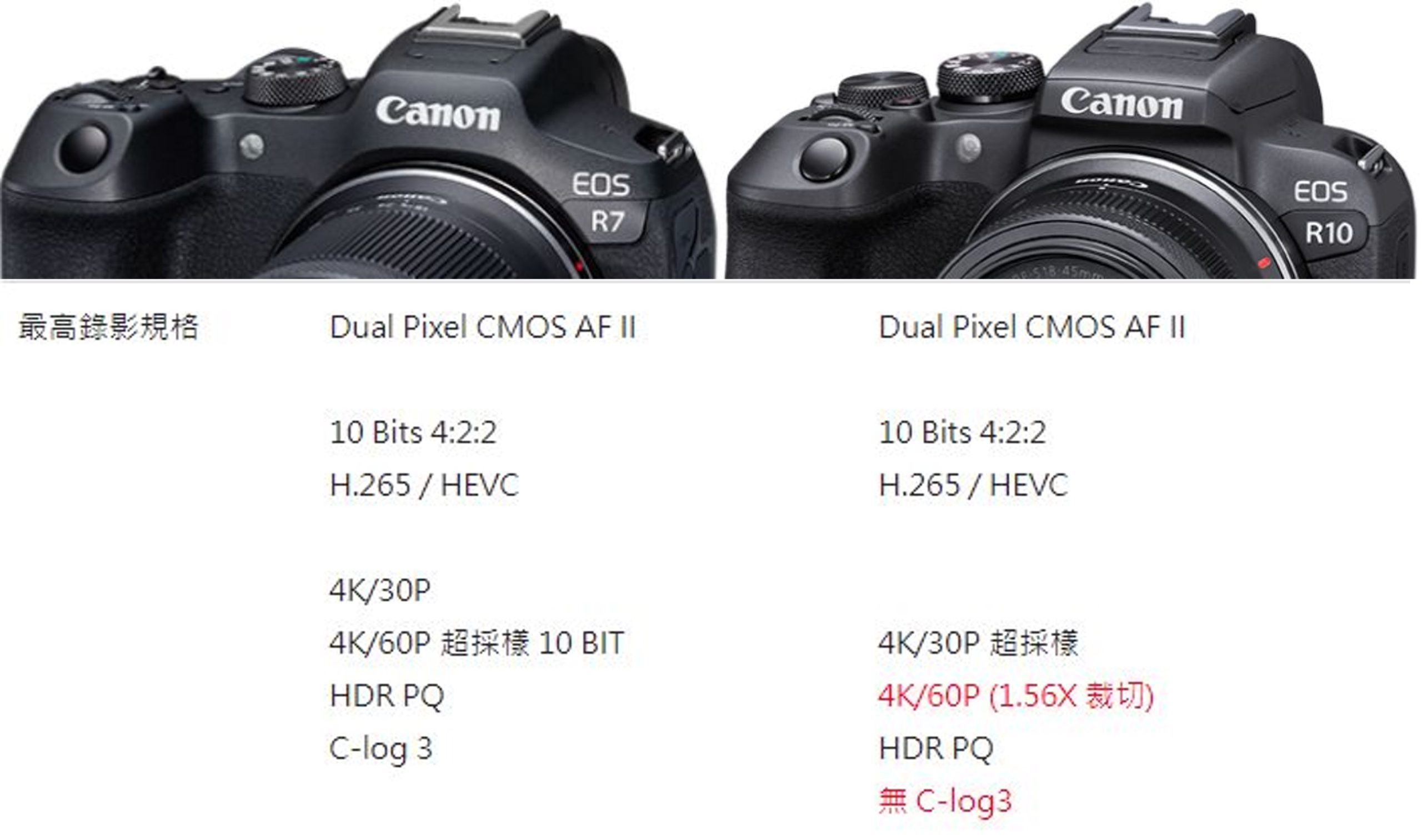 Canon EOS R7 & Canon EOS R10 規格