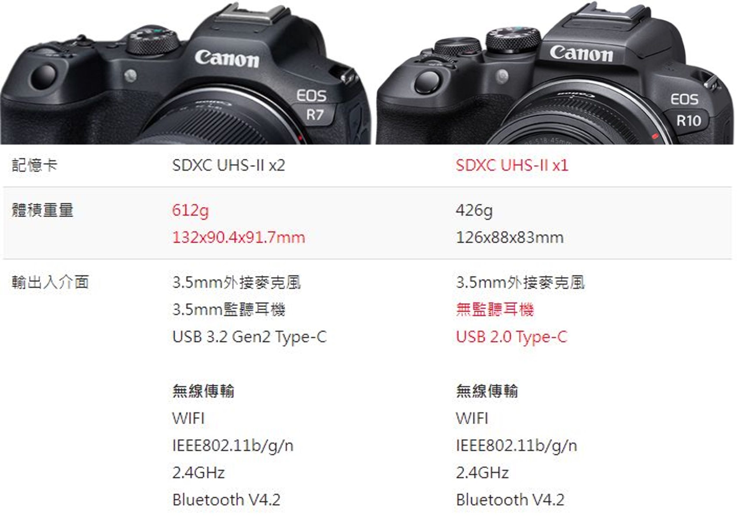 Canon EOS R7 & Canon EOS R10 規格