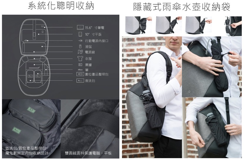 [團購] Korin Design ClickPack Pro終極防盜防割後背包