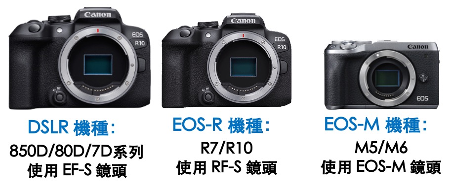Canon EOS 鏡頭代號
