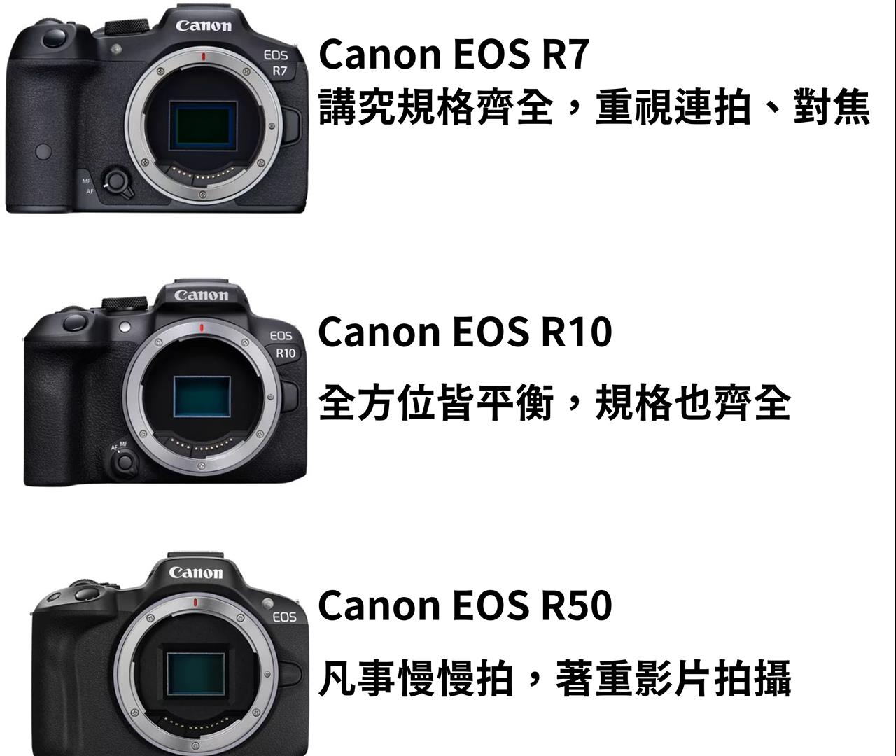 [比攝影125] Canon EOS R7 / R10 / R50 一起比較，哪台最適合你