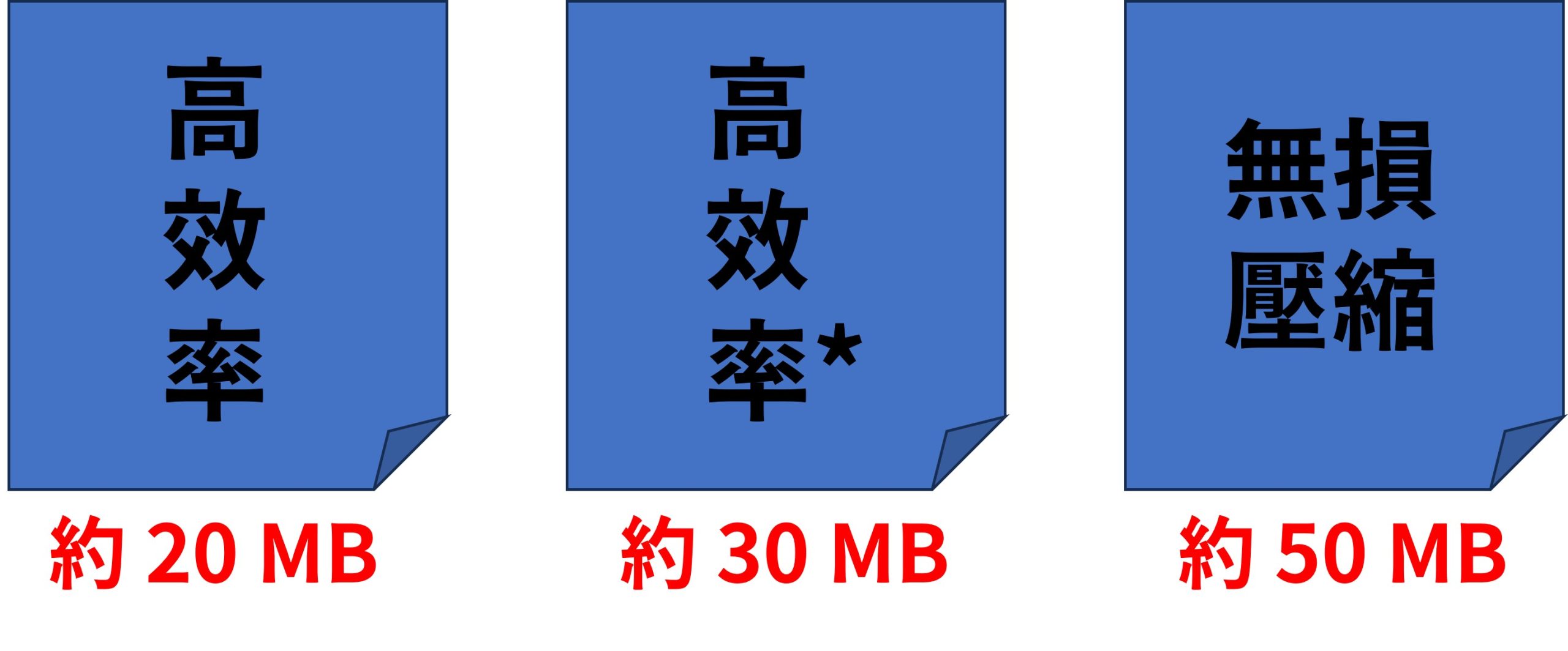 [聊攝影337] Nikon Z8/Z9 RAW 記錄格式比較建議