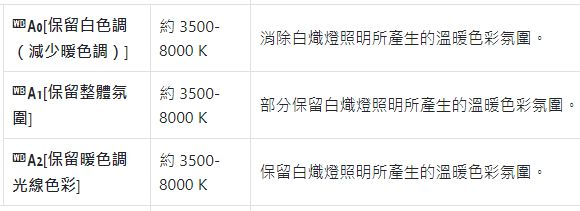 [聊攝影344] Nikon Z 相機通用教學 Vol07.白平衡定，以及 Picture Control