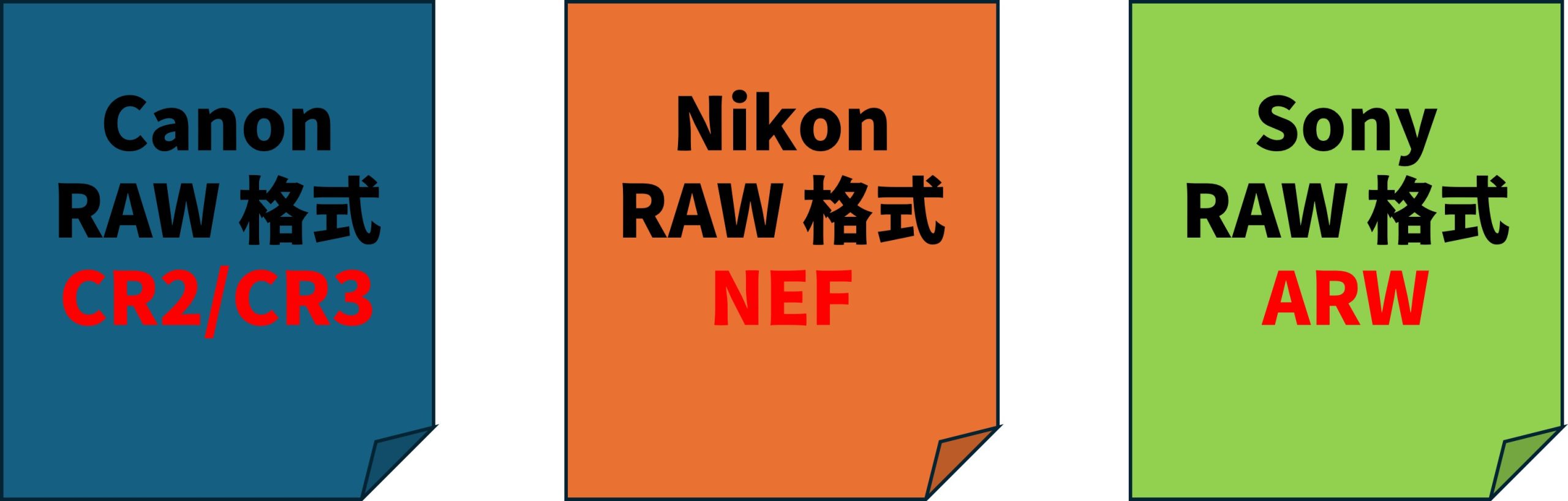 [教攝影123] 拍 RAW 檔的好處，四大優點值得你參考