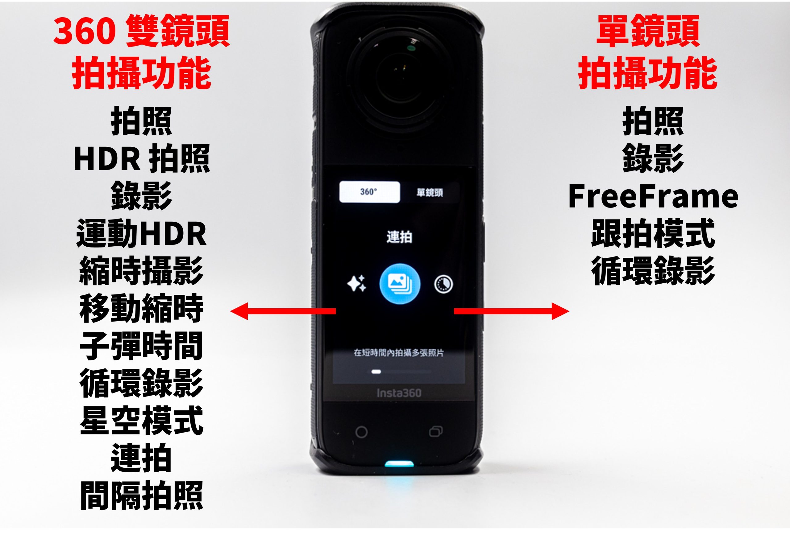 [3C 開箱] Insta360 X4 運動攝影機，評測、教學詳細介紹