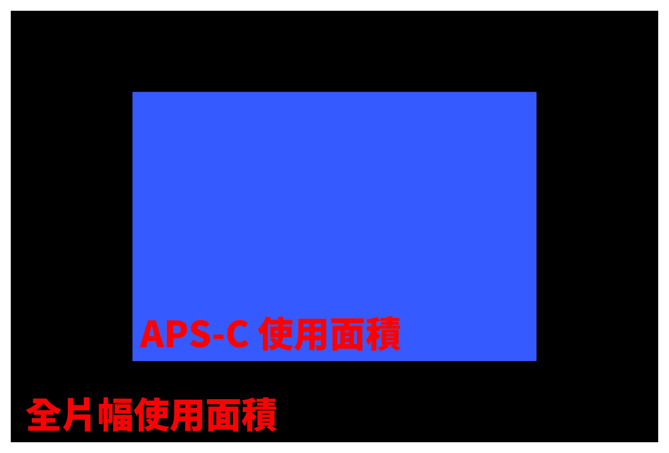 [比攝影132] Sigma 18-50mm F2.8 DC DN RF RF-S Canon RF-S 評測