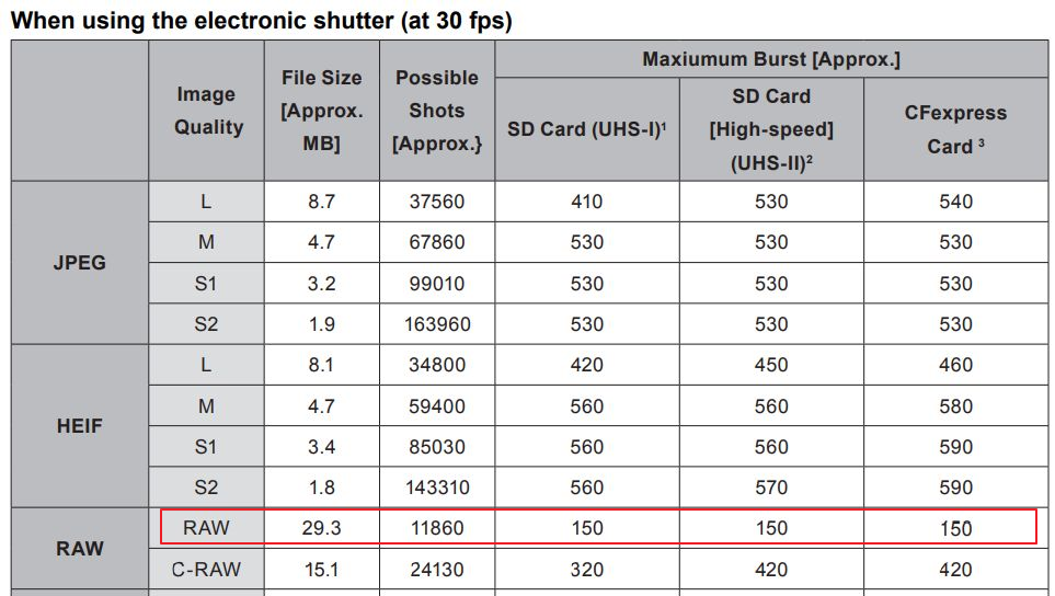[攝影趣事121] 談談 Canon EOS R1，從連拍續航力角度切入