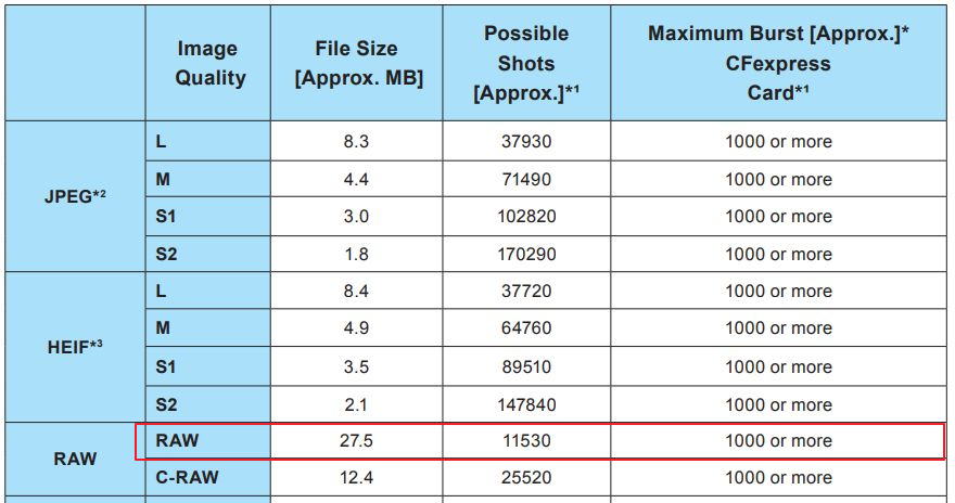 [攝影趣事121] 談談 Canon EOS R1，從連拍續航力角度切入
