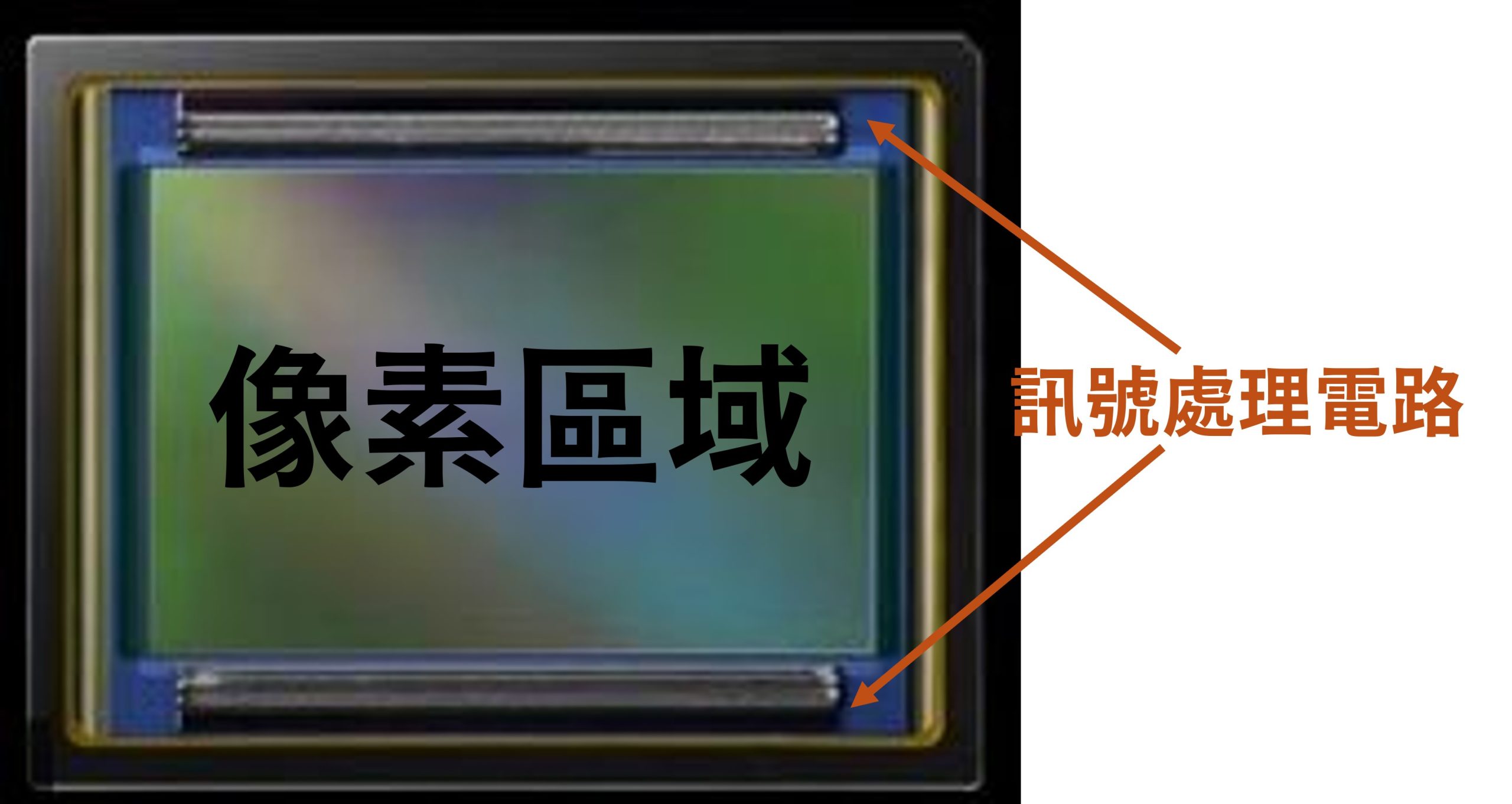 [聊攝影360] 背照式、前照式、堆疊式感光元件結構介紹