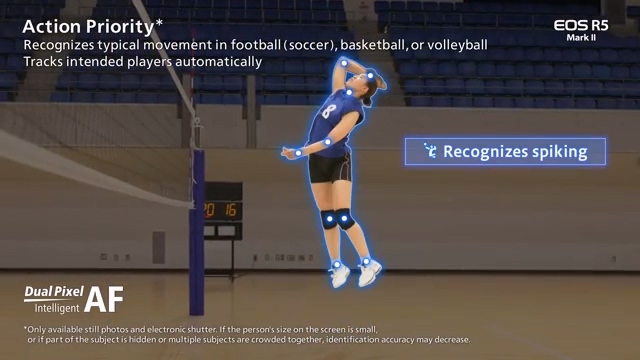 Canon EOS R5M2重點規格