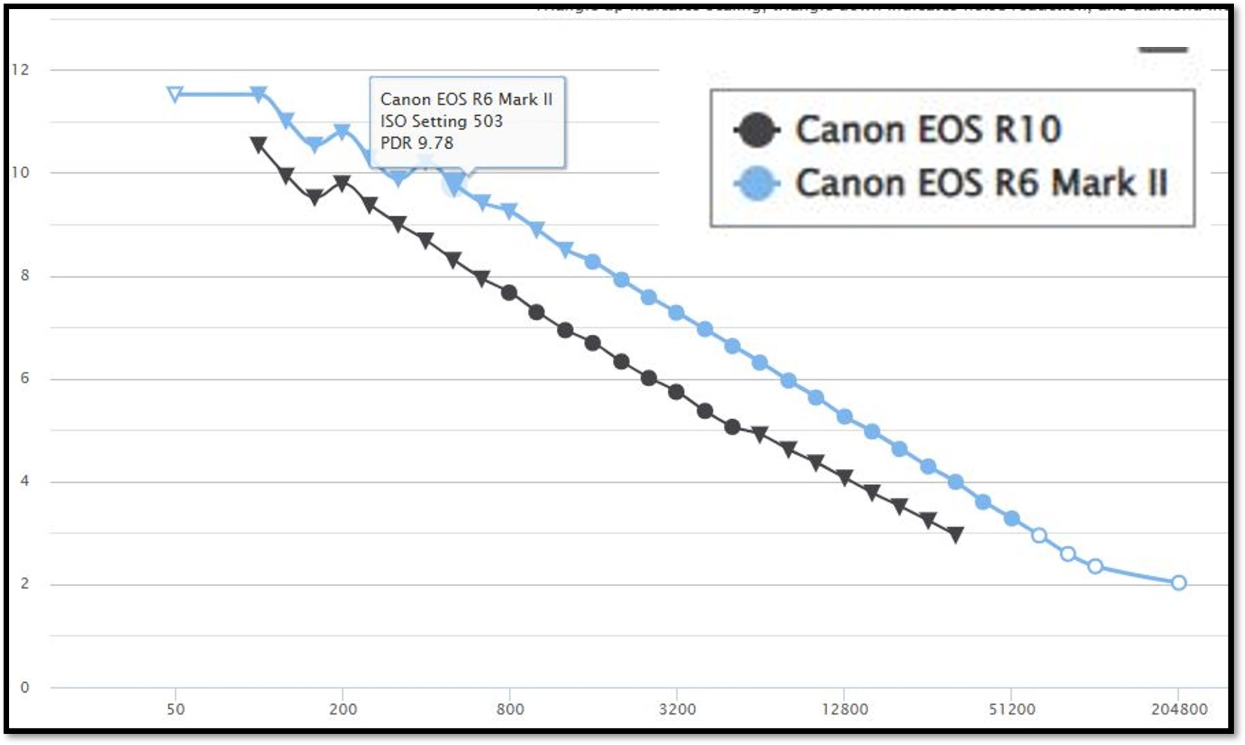 [教攝影124] 全片幅是什麼? 全片幅的 2 項優點與 2 項缺點