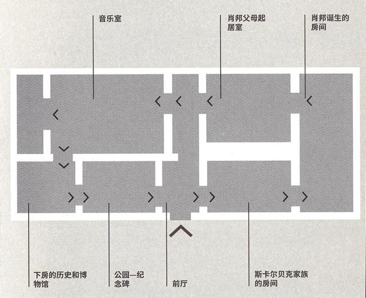 [2019波蘭自駕] 第 10 天 – 托倫 - 華沙
