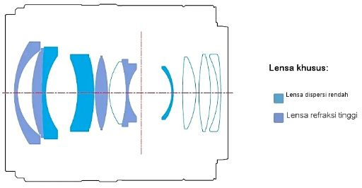 [3C NEWS] 永諾 YONGNUO 推出 Z 卡口 APS-C 鏡頭 23mm/F1.8，現已上市