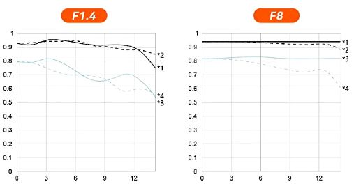 [3C NEWS] 永諾 YONGNUO 推出 Z 卡口 APS-C 鏡頭 23mm/F1.8，現已上市